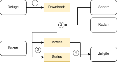 Volume Mapping Diagram